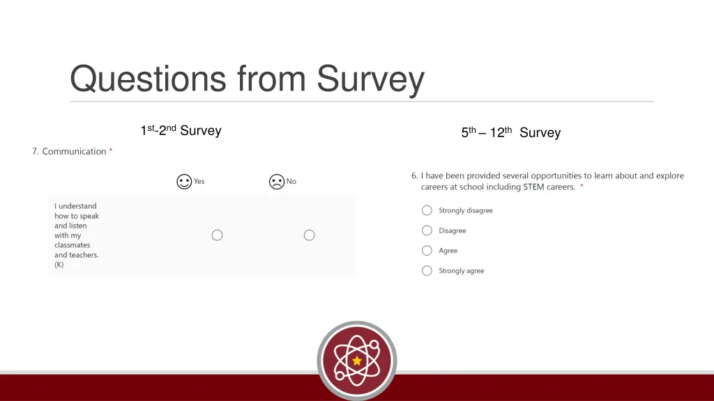 questions from survey