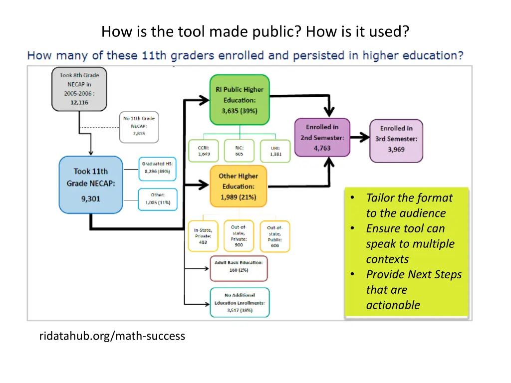 how is the tool made public how is it used