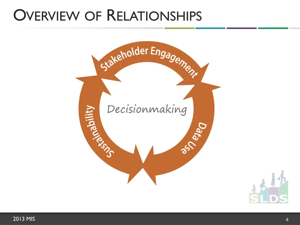 o verview of r elationships