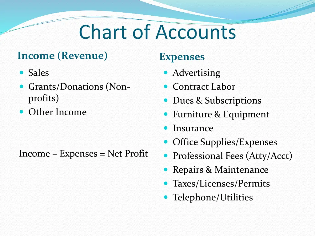 chart of accounts