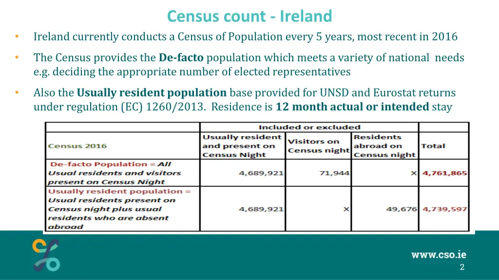 census count ireland