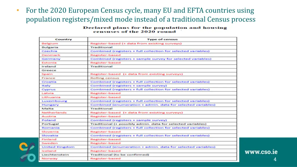 for the 2020 european census cycle many