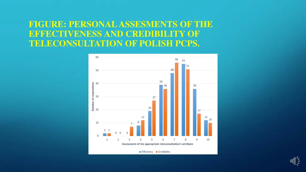 figure personal assesments of the effectiveness