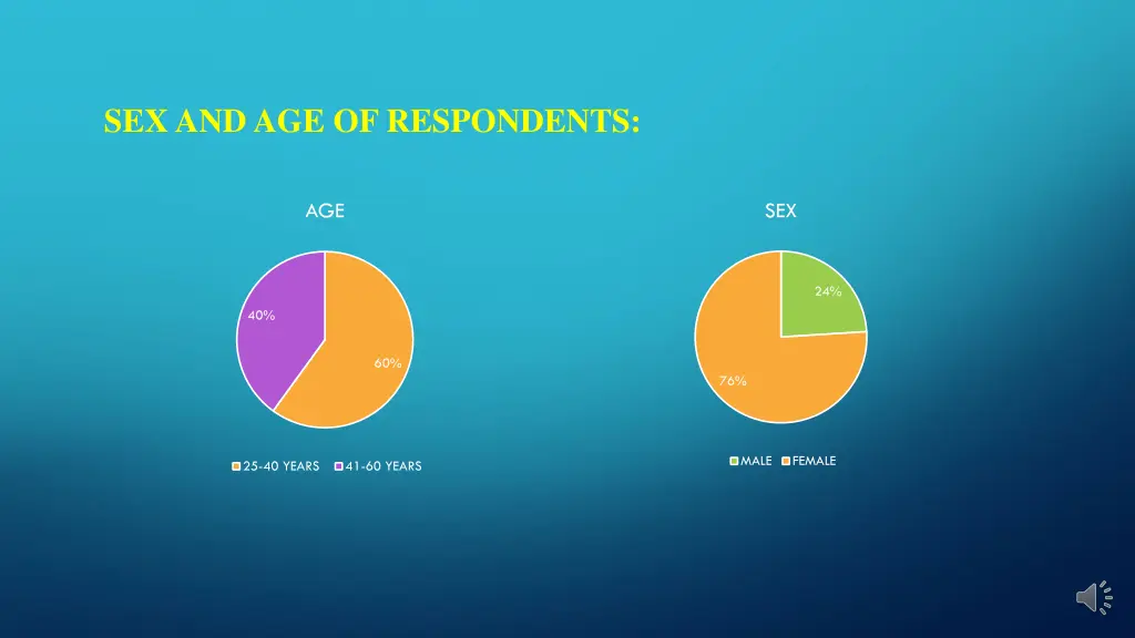 sex and age of respondents