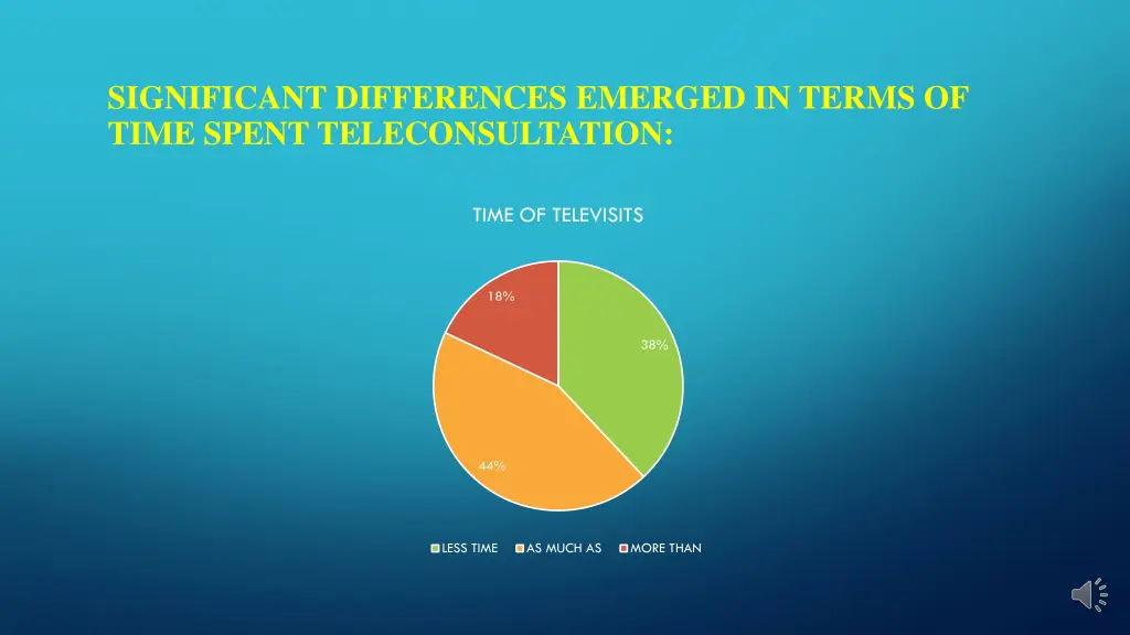 significant differences emerged in terms of time