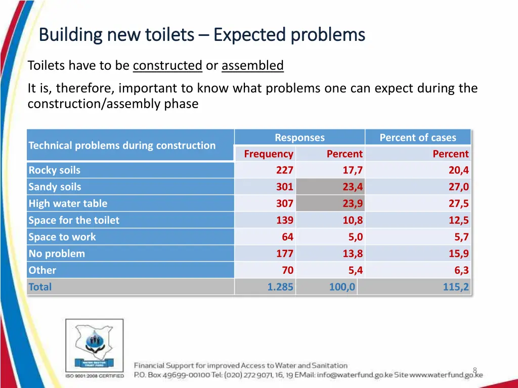 building new toilets building new toilets