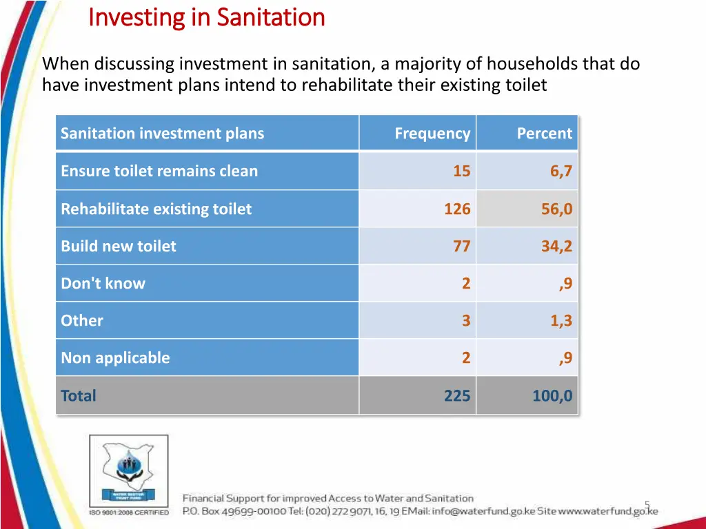 investing in sanitation investing in sanitation