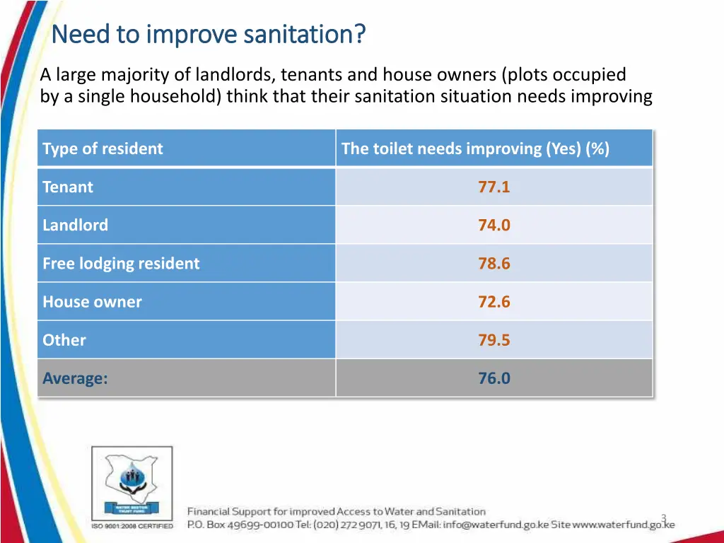 need to improve sanitation need to improve