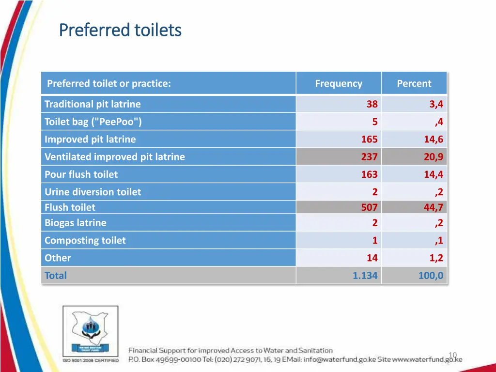 preferred toilets preferred toilets