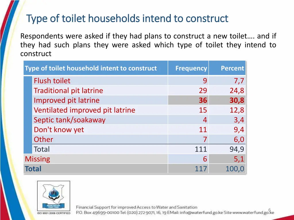 type of toilet households intend to construct