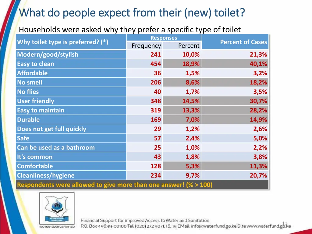 what do people expect from their new toilet what