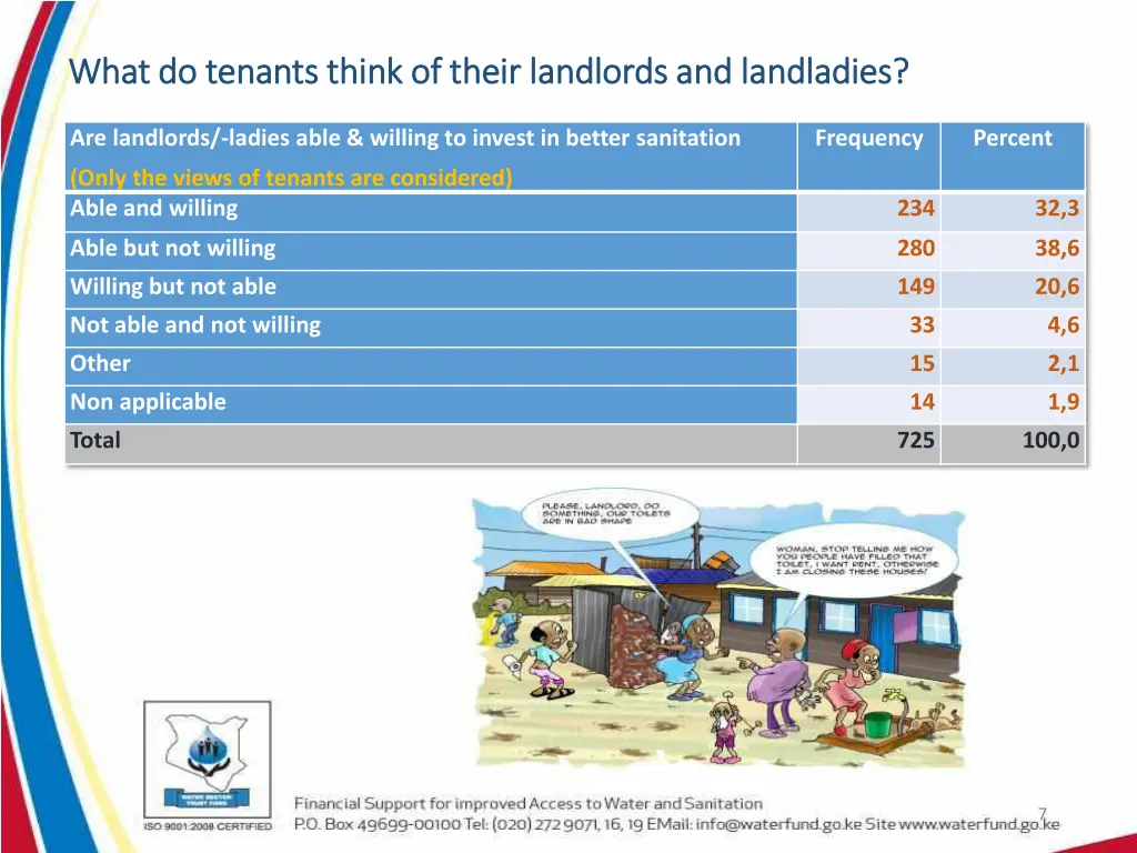 what do tenants think of their landlords and what