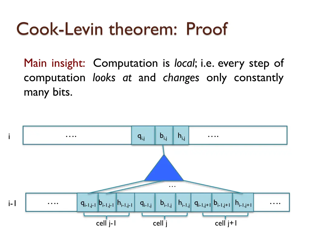 cook levin theorem proof 1