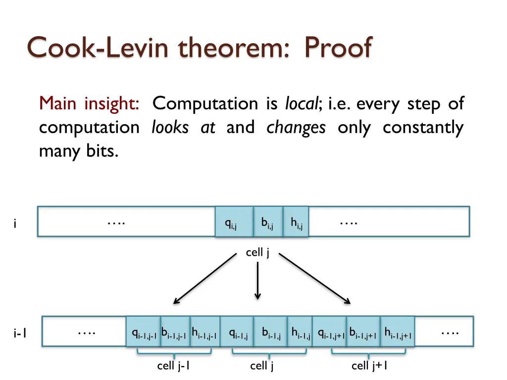 cook levin theorem proof