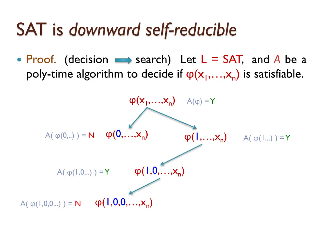 sat is downward self reducible 10