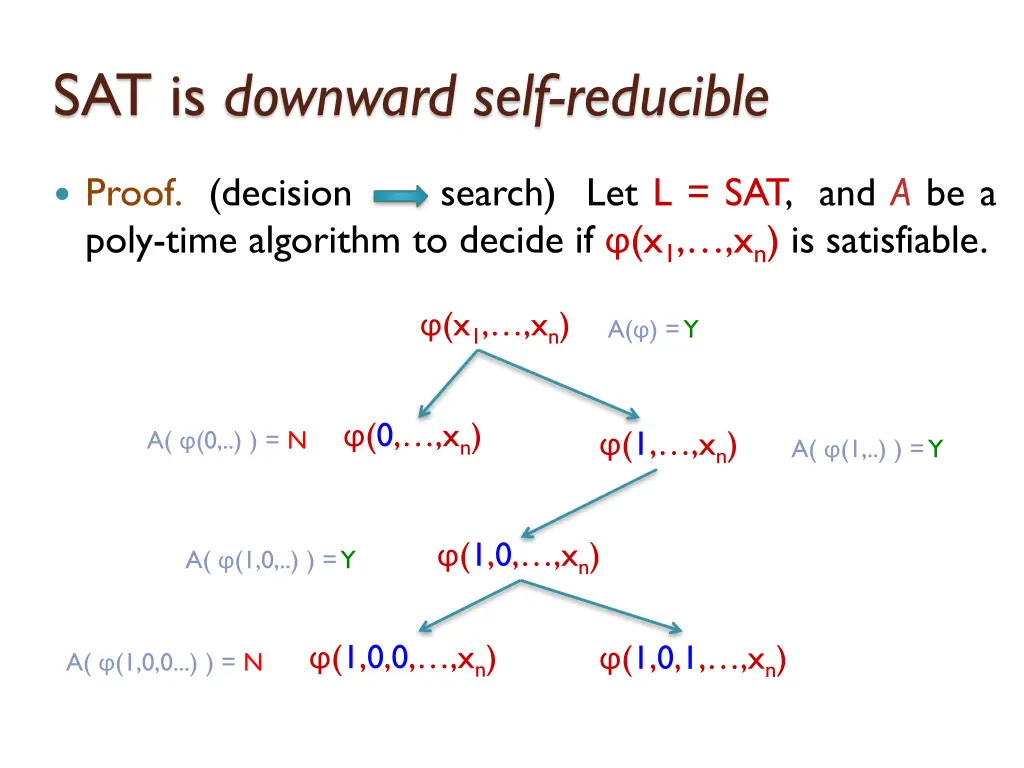 sat is downward self reducible 11