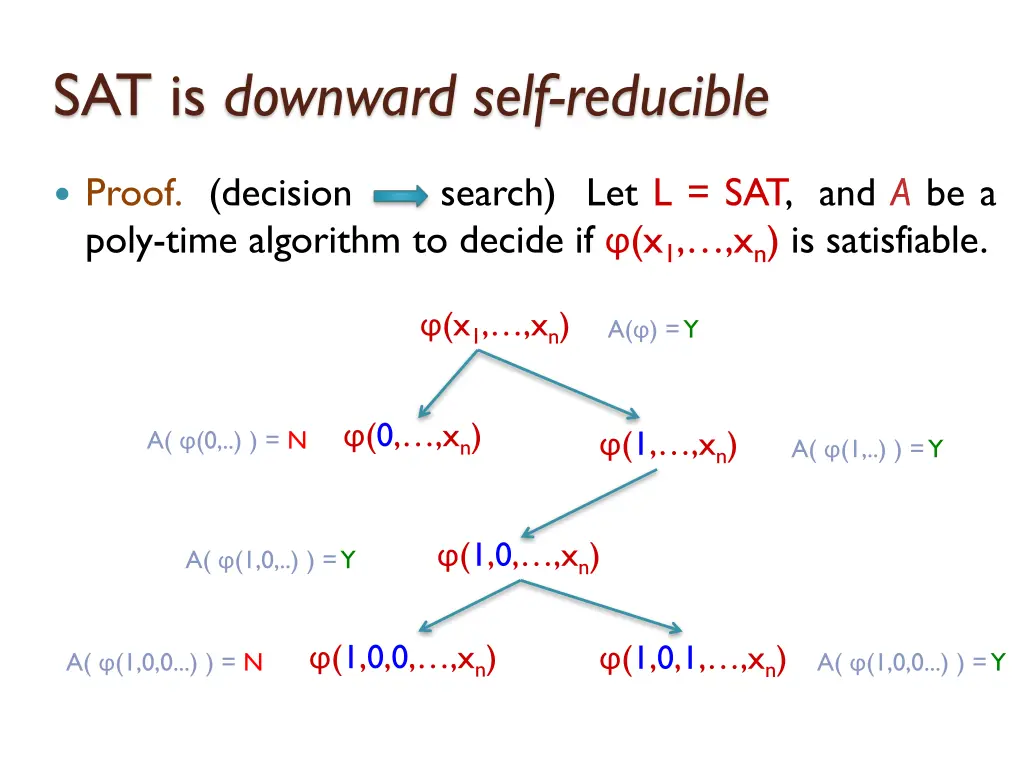 sat is downward self reducible 12