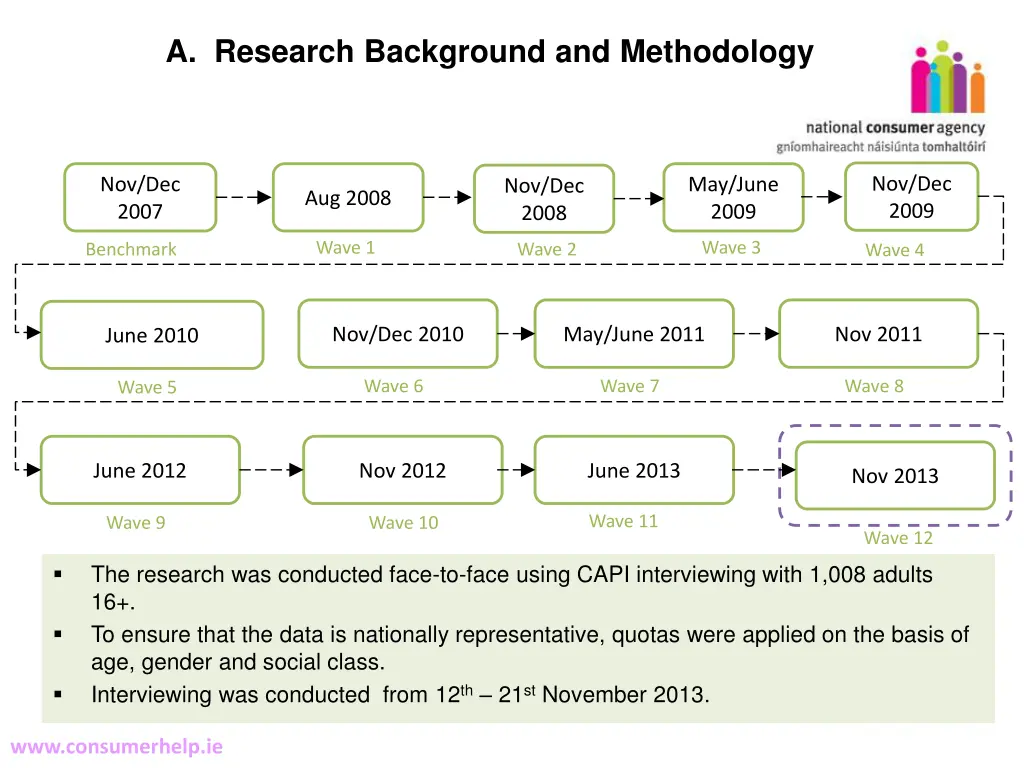 a research background and methodology