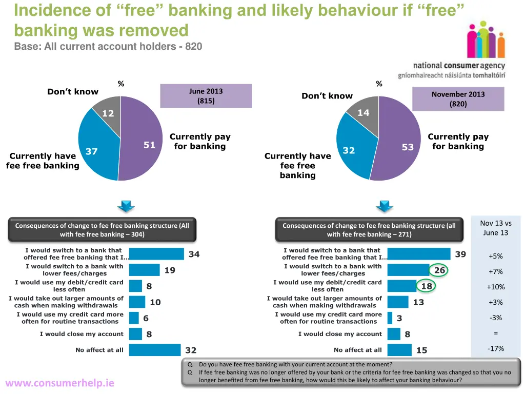 incidence of free banking and likely behaviour