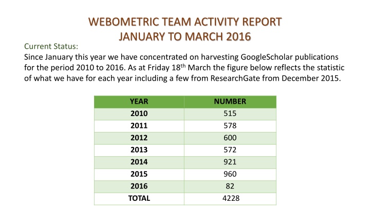 webometric team activity report january to march