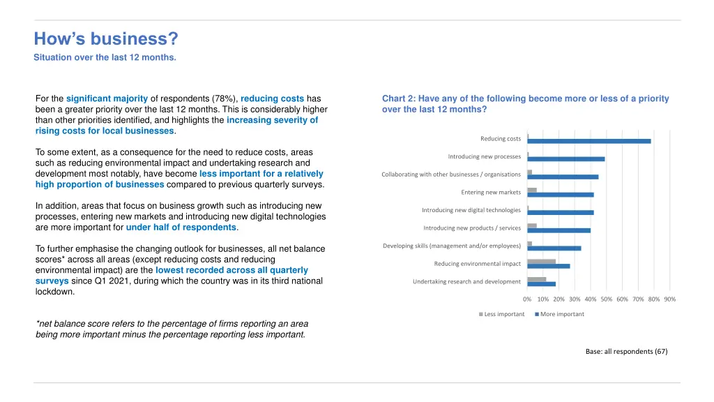 how s business situation over the last 12 months