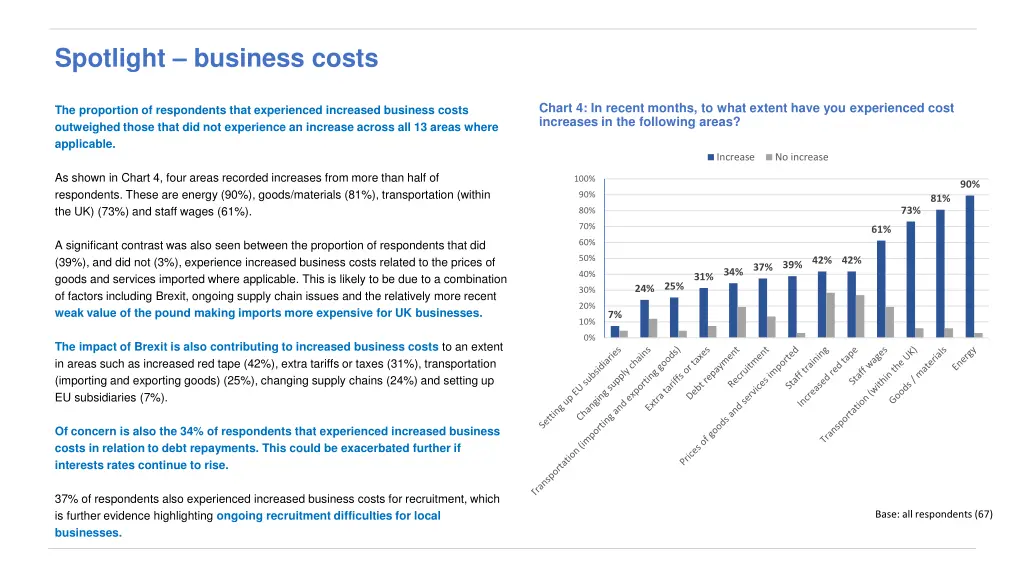 spotlight business costs 1