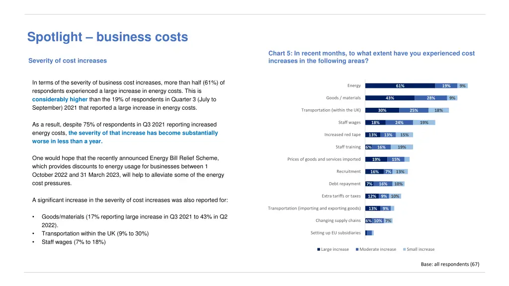 spotlight business costs 2