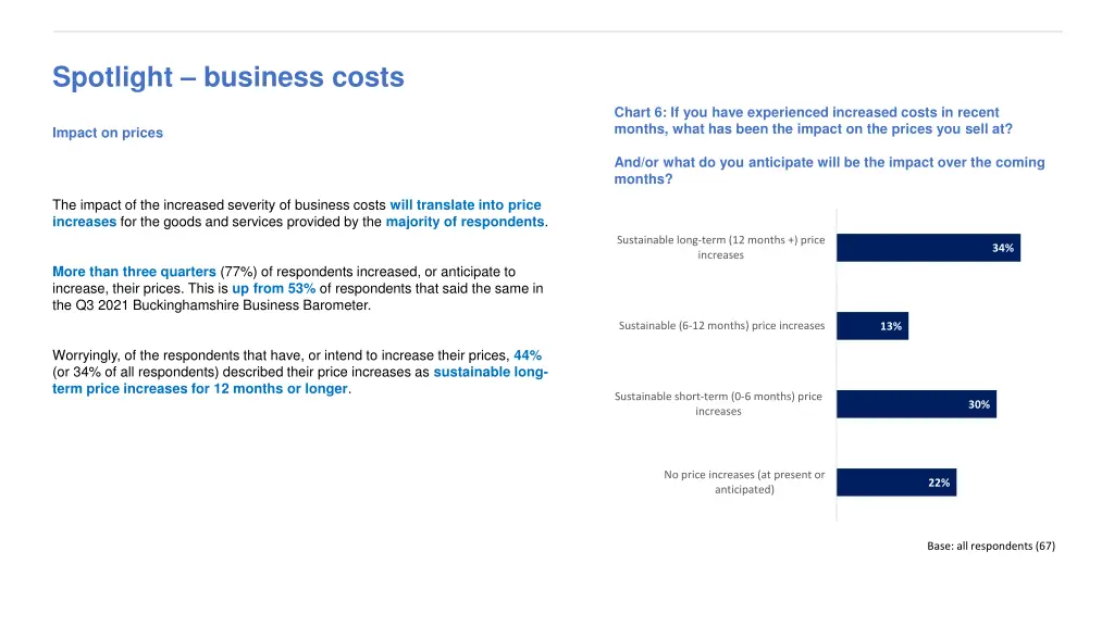 spotlight business costs 3