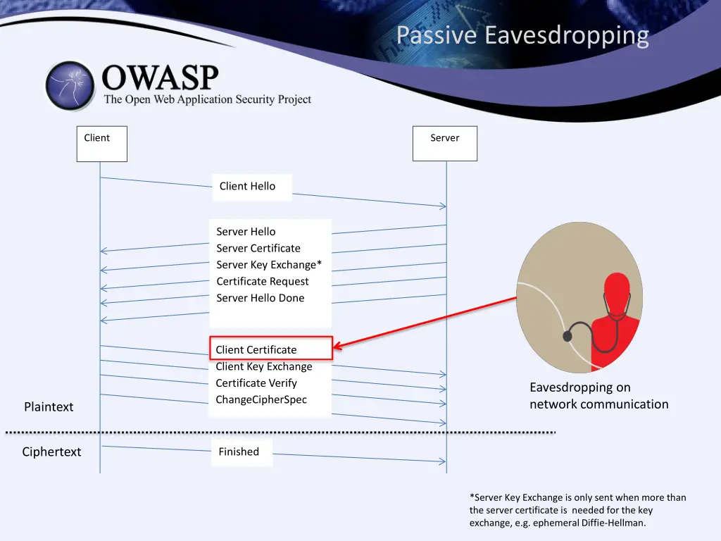 passive eavesdropping