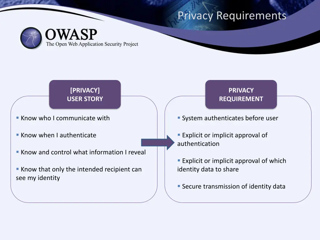 privacy requirements