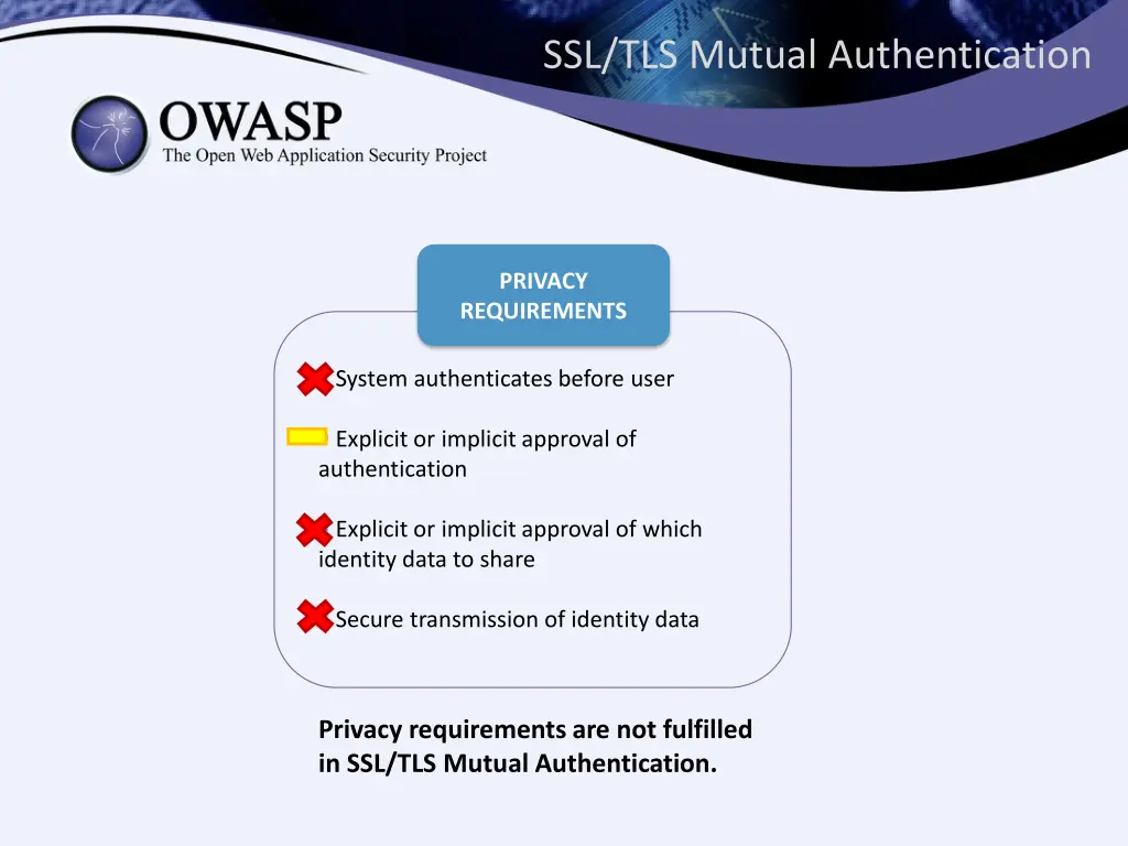 ssl tls mutual authentication 1