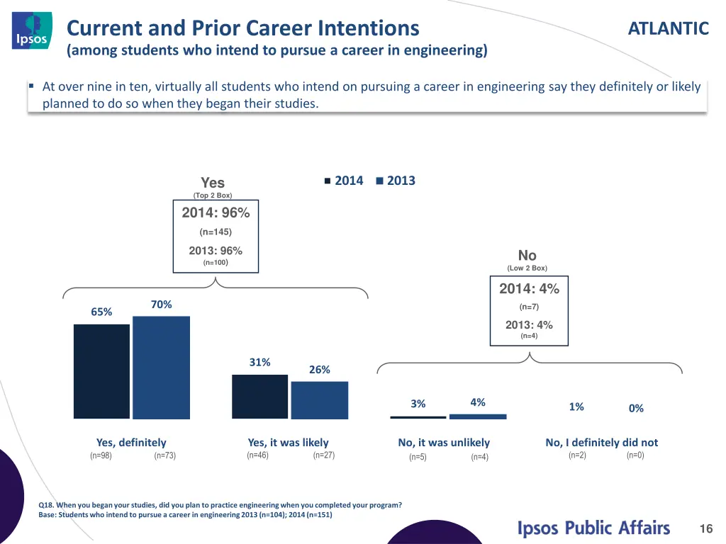 current and prior career intentions among