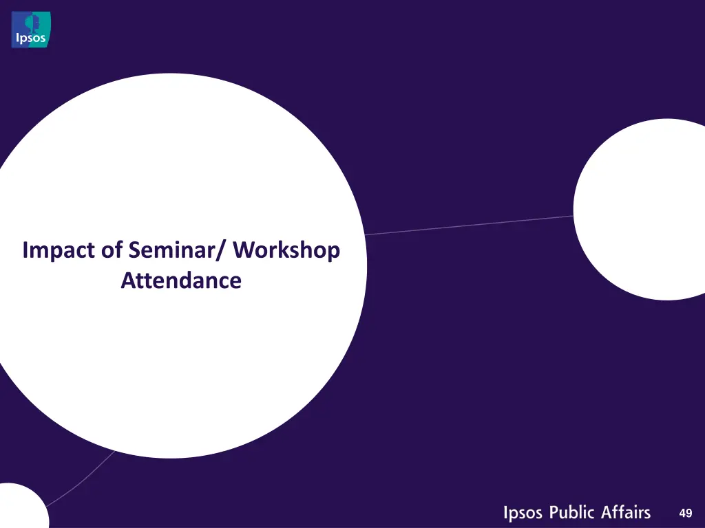 impact of seminar workshop attendance