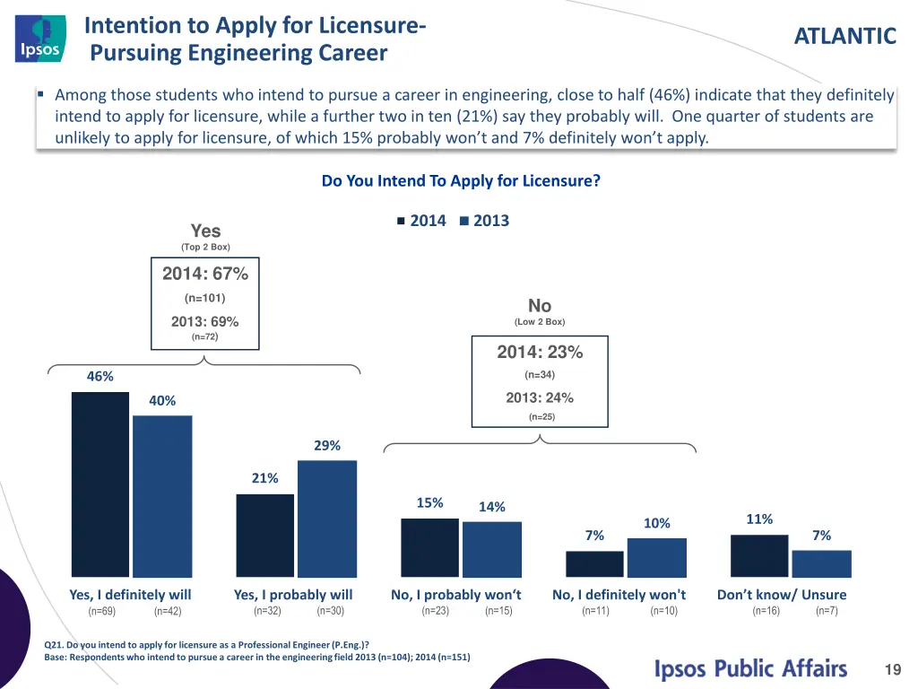 intention to apply for licensure pursuing