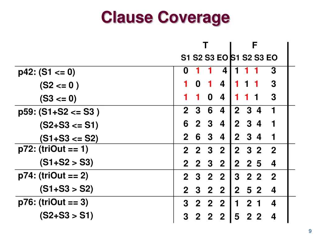 clause coverage