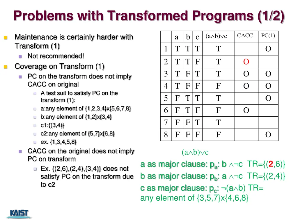 problems with transformed programs 1 2