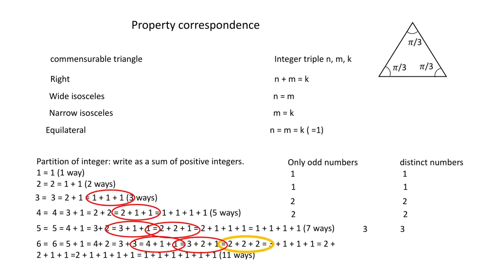 property correspondence