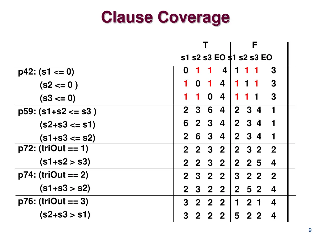 clause coverage