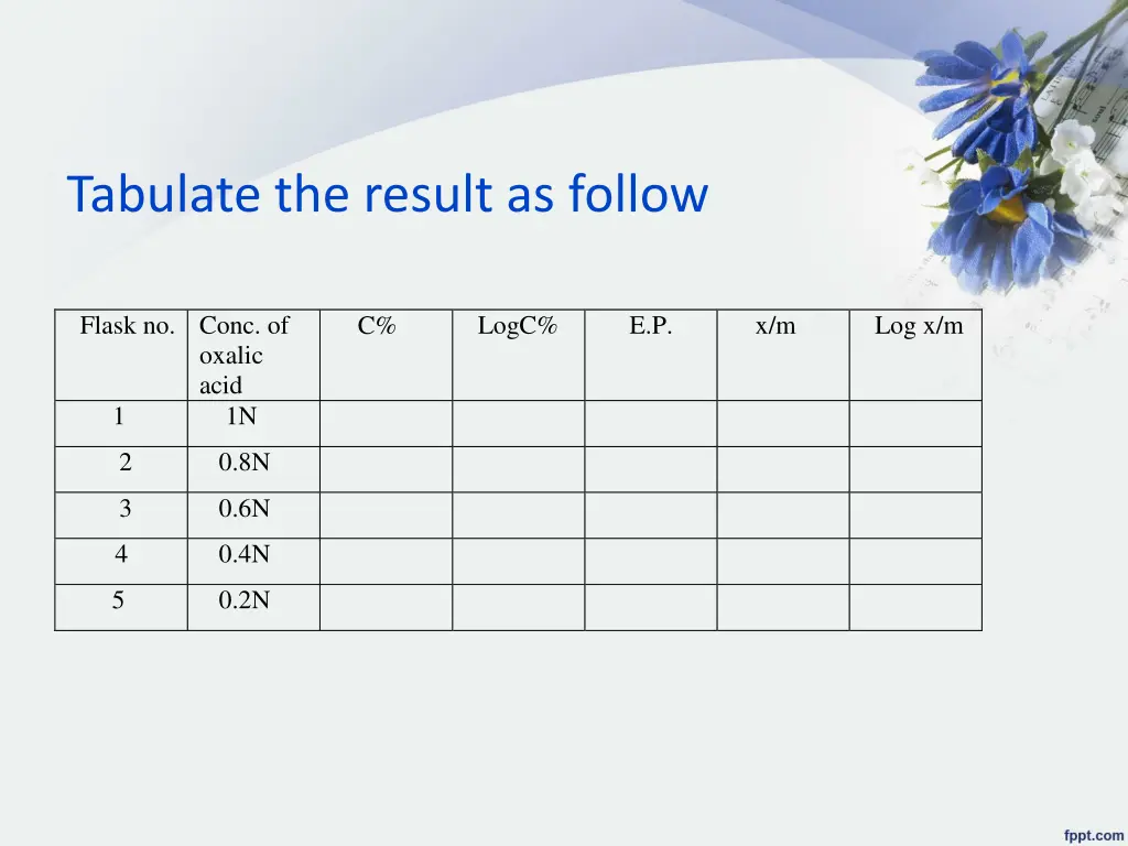 tabulate the result as follow