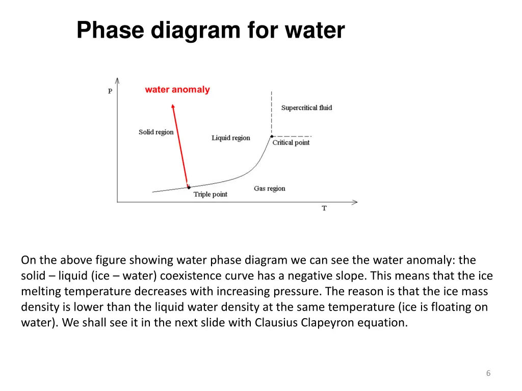 phase diagram for water