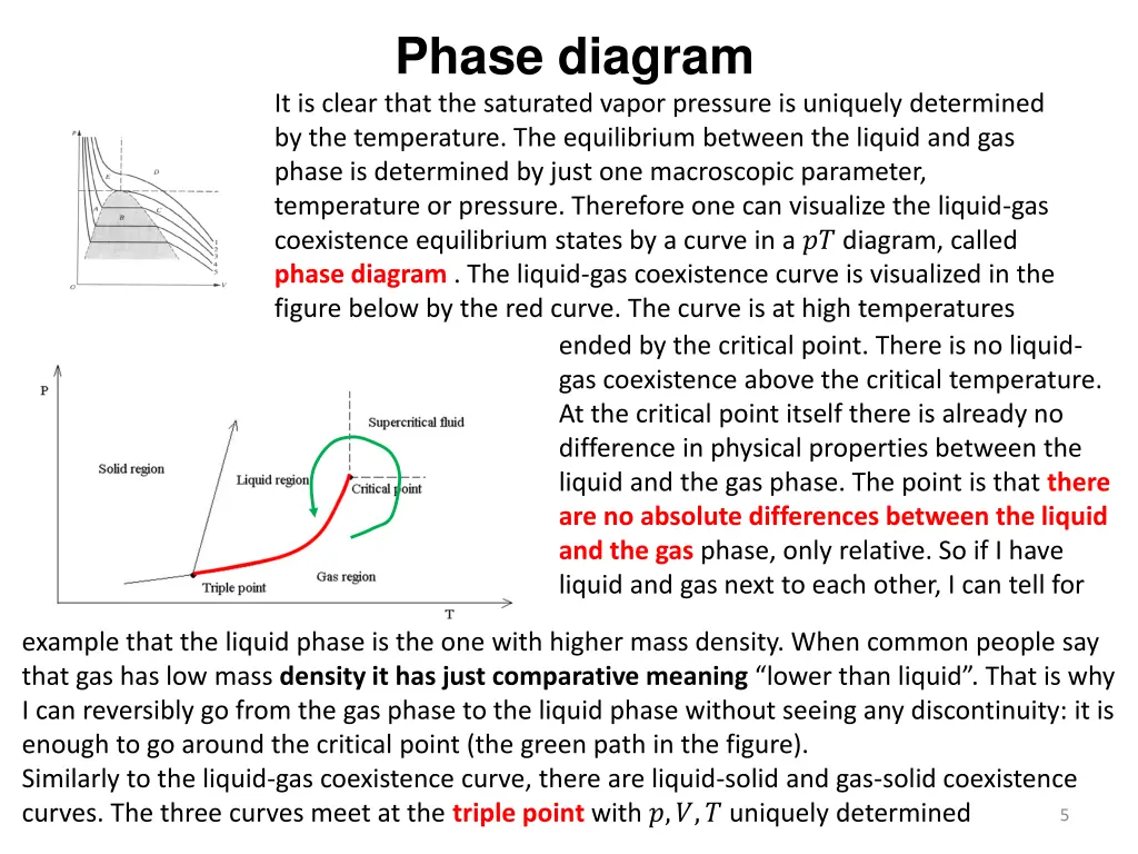 phase diagram it is clear that the saturated