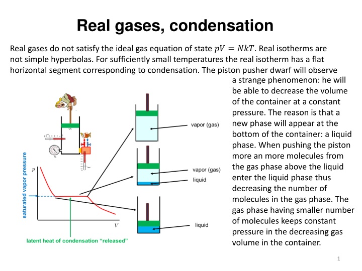 real gases condensation