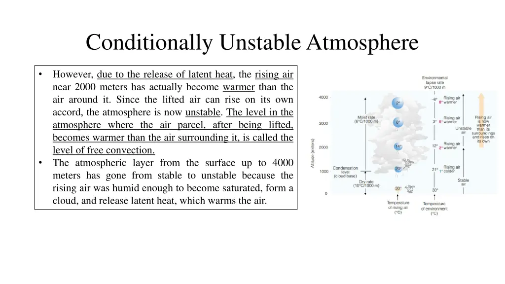 conditionally unstable atmosphere 1