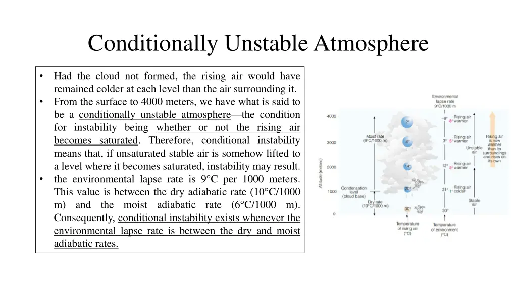 conditionally unstable atmosphere 2