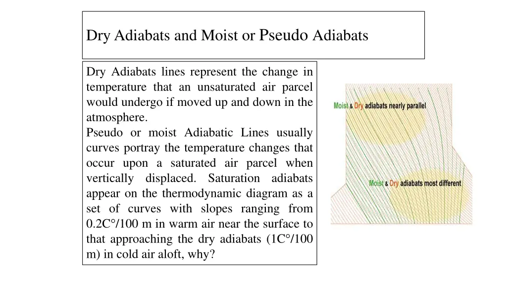 dry adiabats and moist or pseudo adiabats