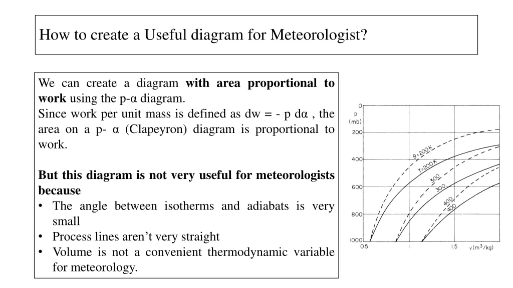 how to create a useful diagram for meteorologist