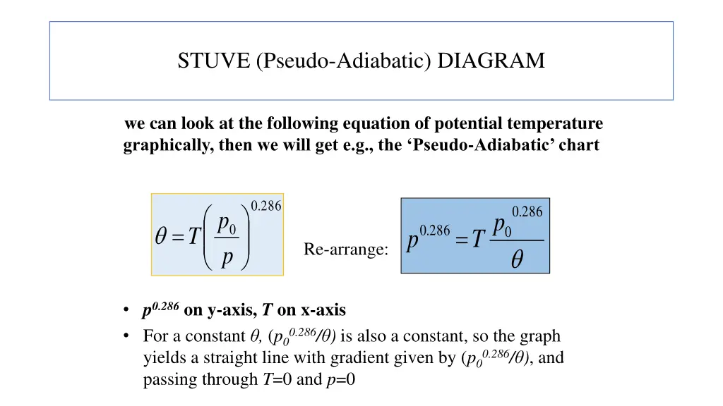 stuve pseudo adiabatic diagram