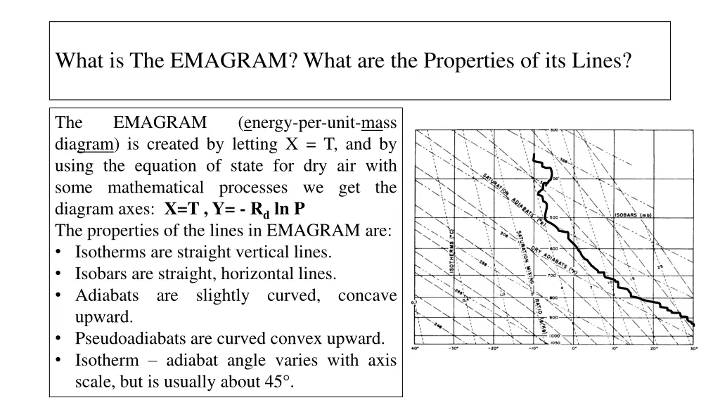 what is the emagram what are the properties