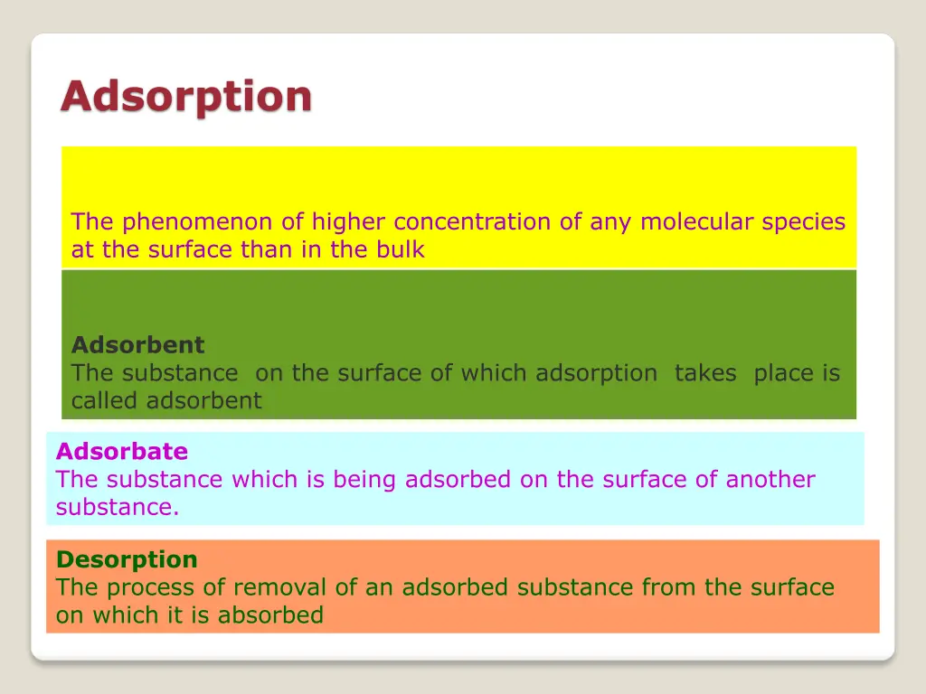 adsorption