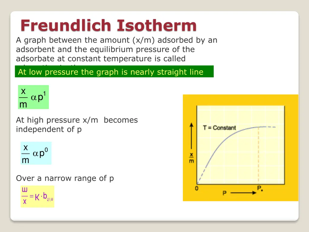 freundlich isotherm a graph between the amount